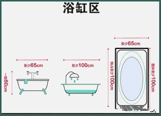 酒店設(shè)計(jì)衛(wèi)生間參數(shù)尺寸